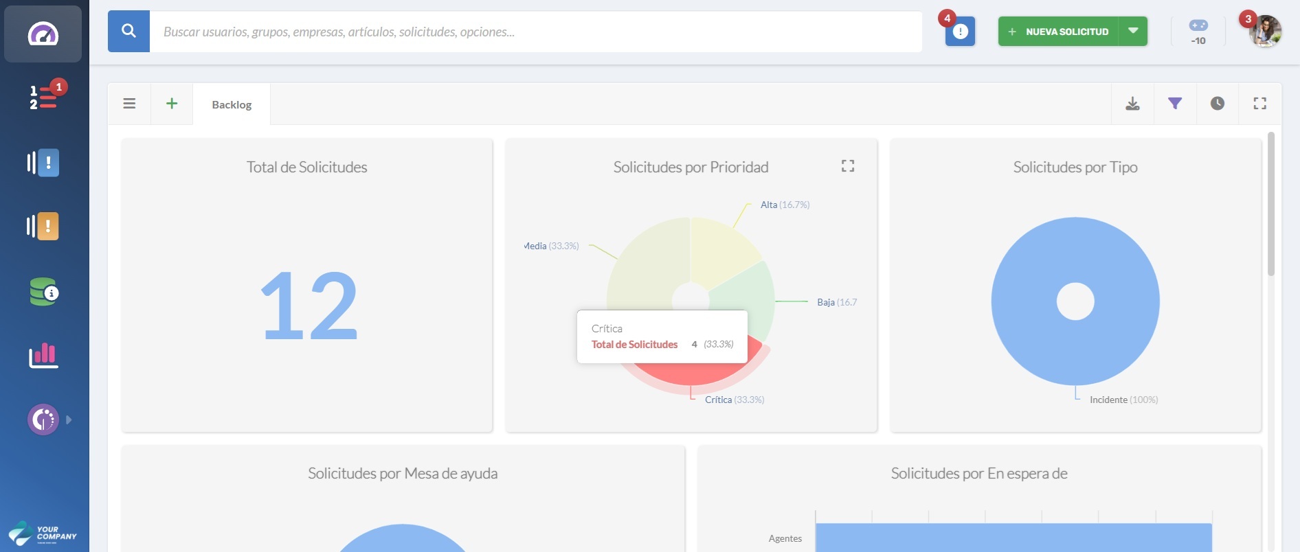 Tablero para agentes de help desk en InvGate Service Management.