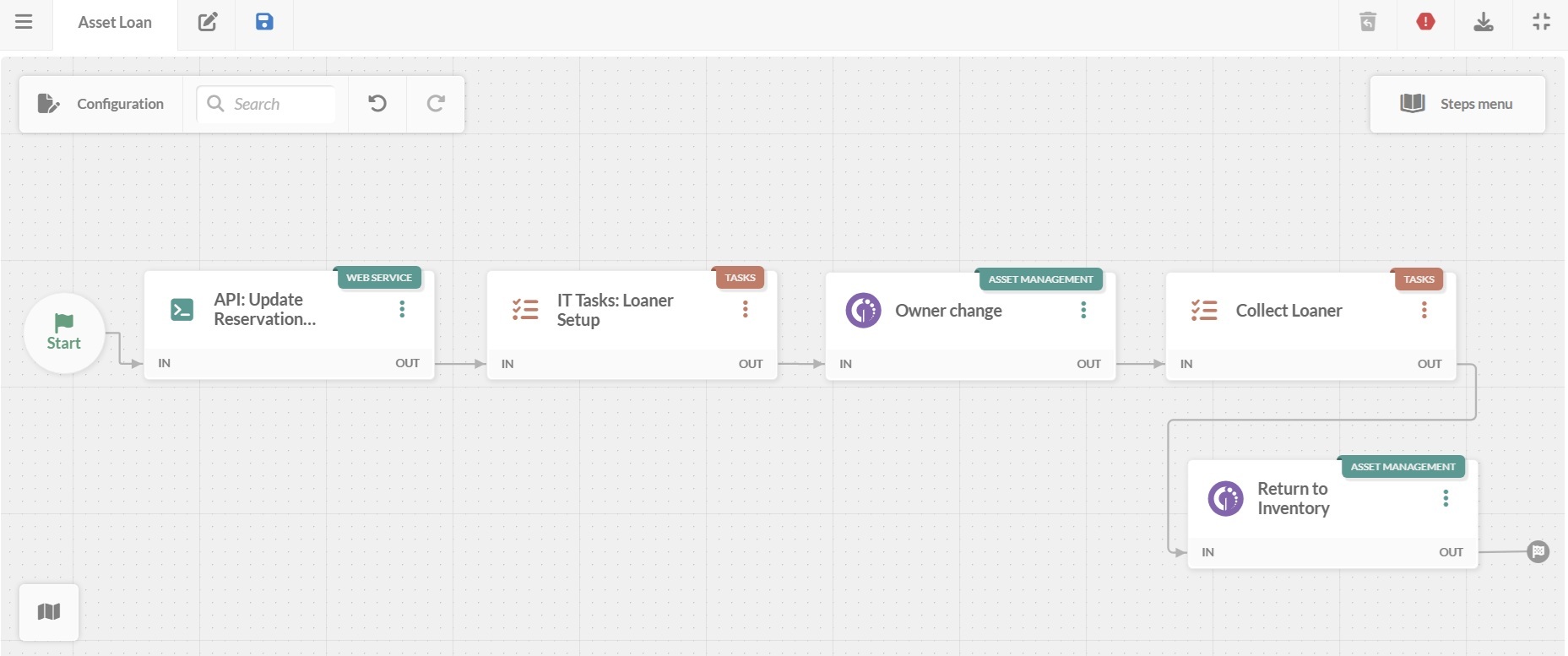 Screenshot of the workflow diagram editor with an asset loan workflow in InvGate Service Management.
