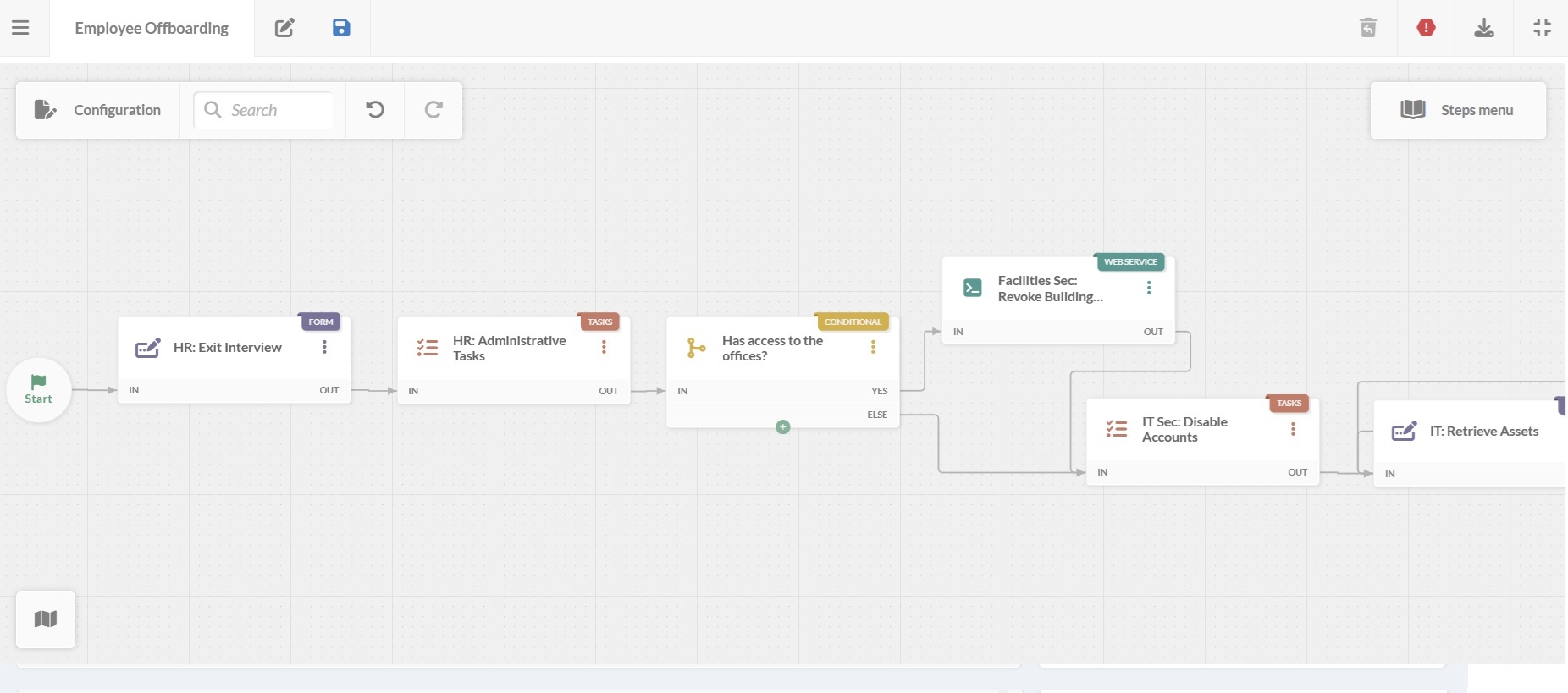 Captura de tela do editor de diagramas de fluxo de trabalho com parte de um fluxo de trabalho de desligamento no InvGate Service Management.