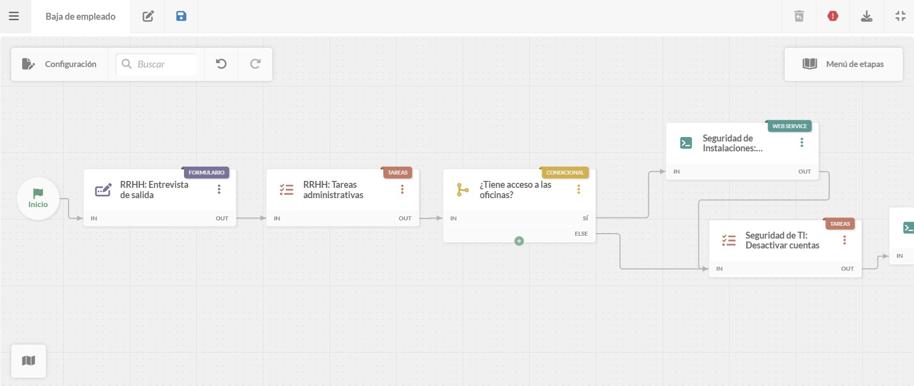 Captura de pantalla del editor de diagramas con parte de un offboarding en InvGate Service Management.