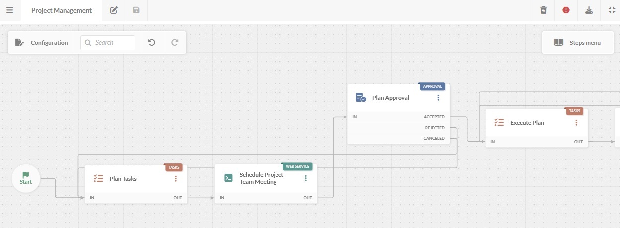 Screenshot of a Project Management workflow in the diagram editor in InvGate Service Management.