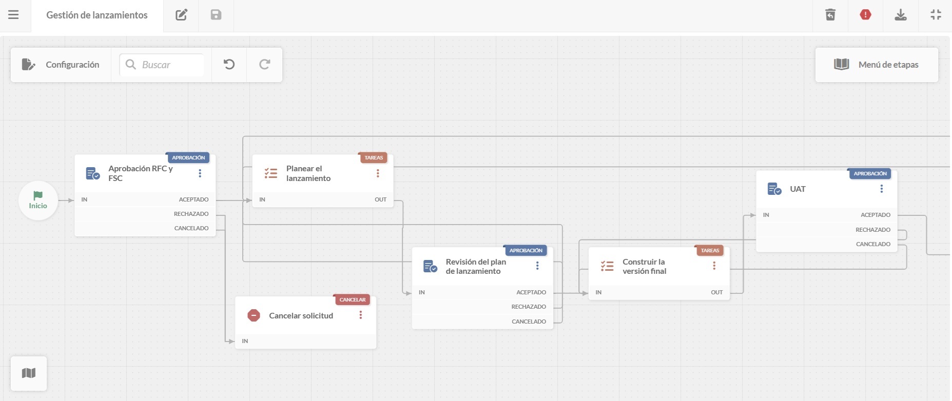 Captura de pantalla de un flujo de Release Management en el editor de diagramas de InvGate Service Management.