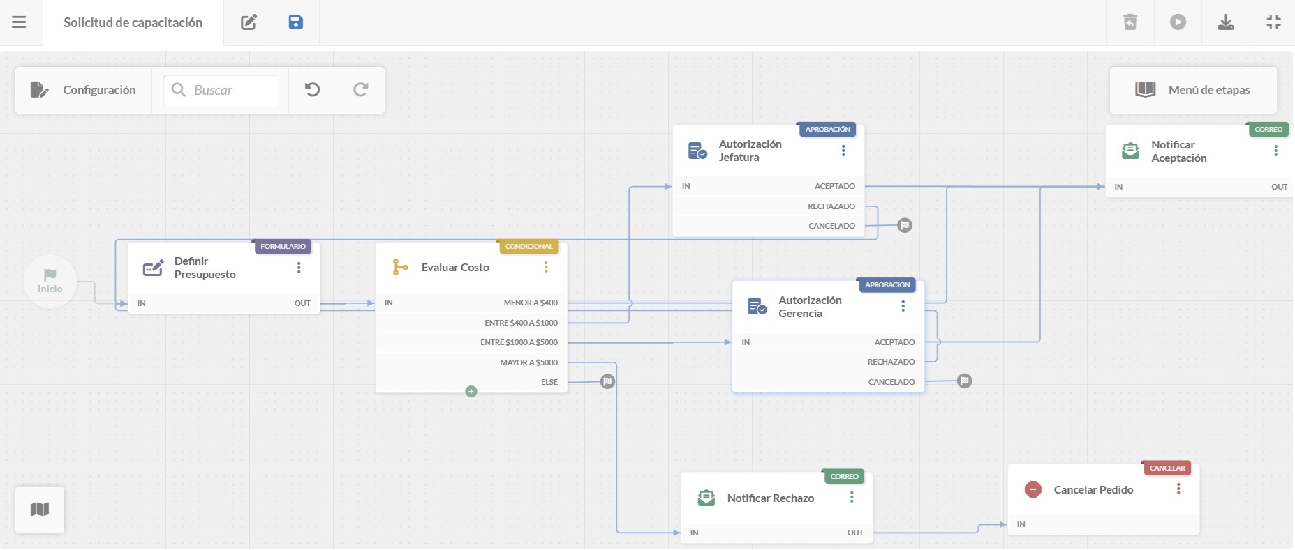 Captura de pantalla del editor de diagramas de flujo con parte de un flujo de solicitud de capacitación en InvGate Service Management.