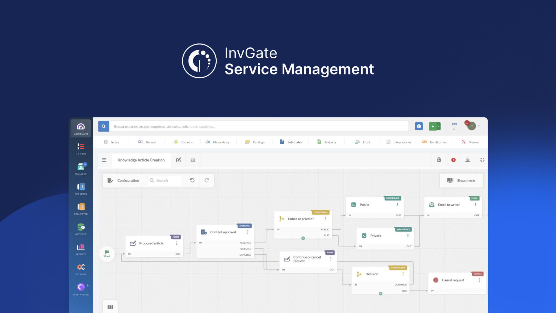 How to create a Knowledge Management workflow (creation and update)