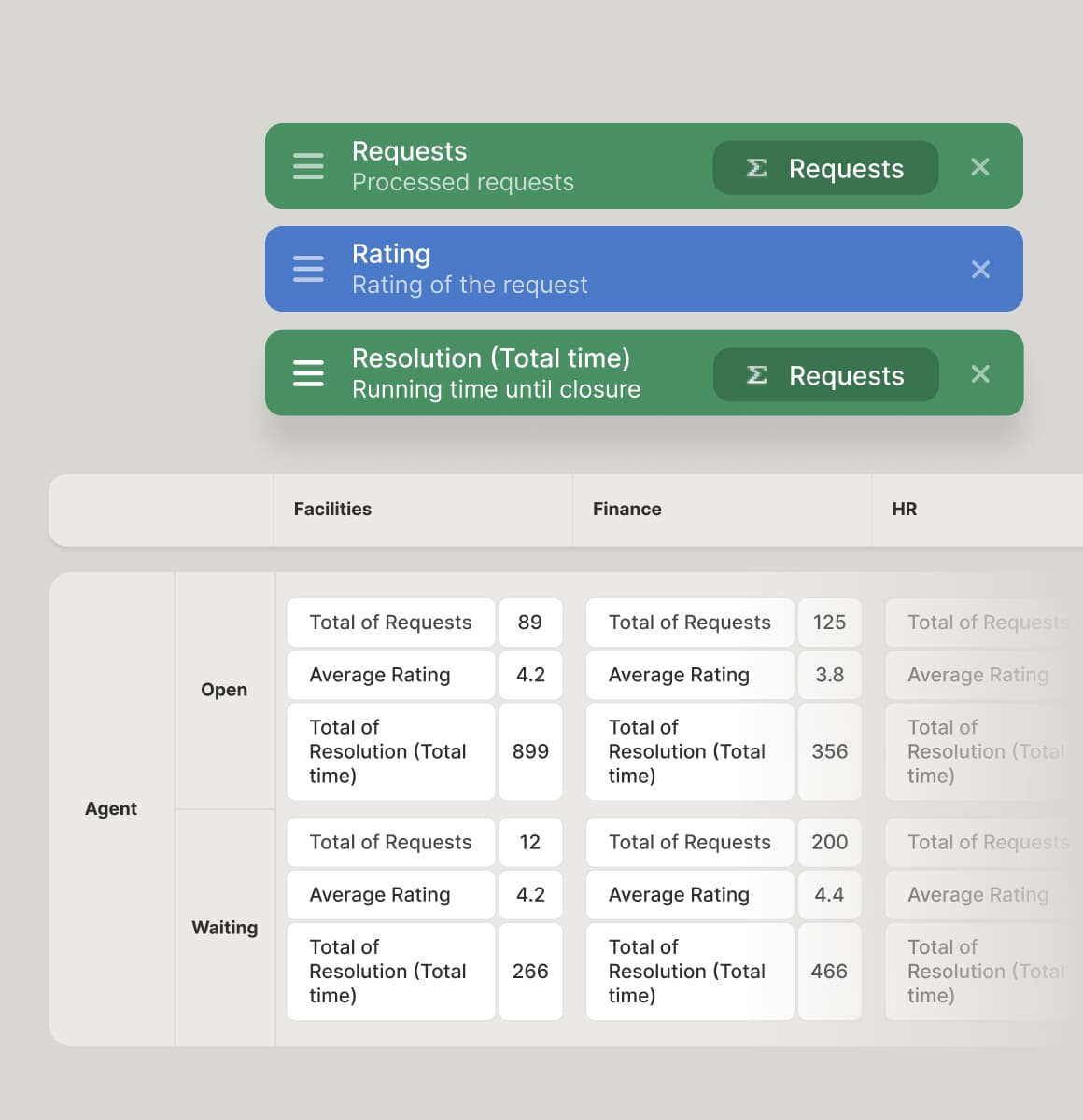 Cross-analyze over 150 metrics