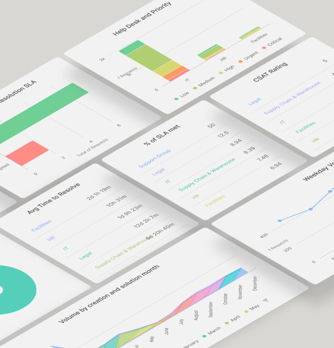 InvGate Service Management’s dashboards featuring visual data elements such as total requests, pie charts showing request distribution, a line graph, and a bar chart.