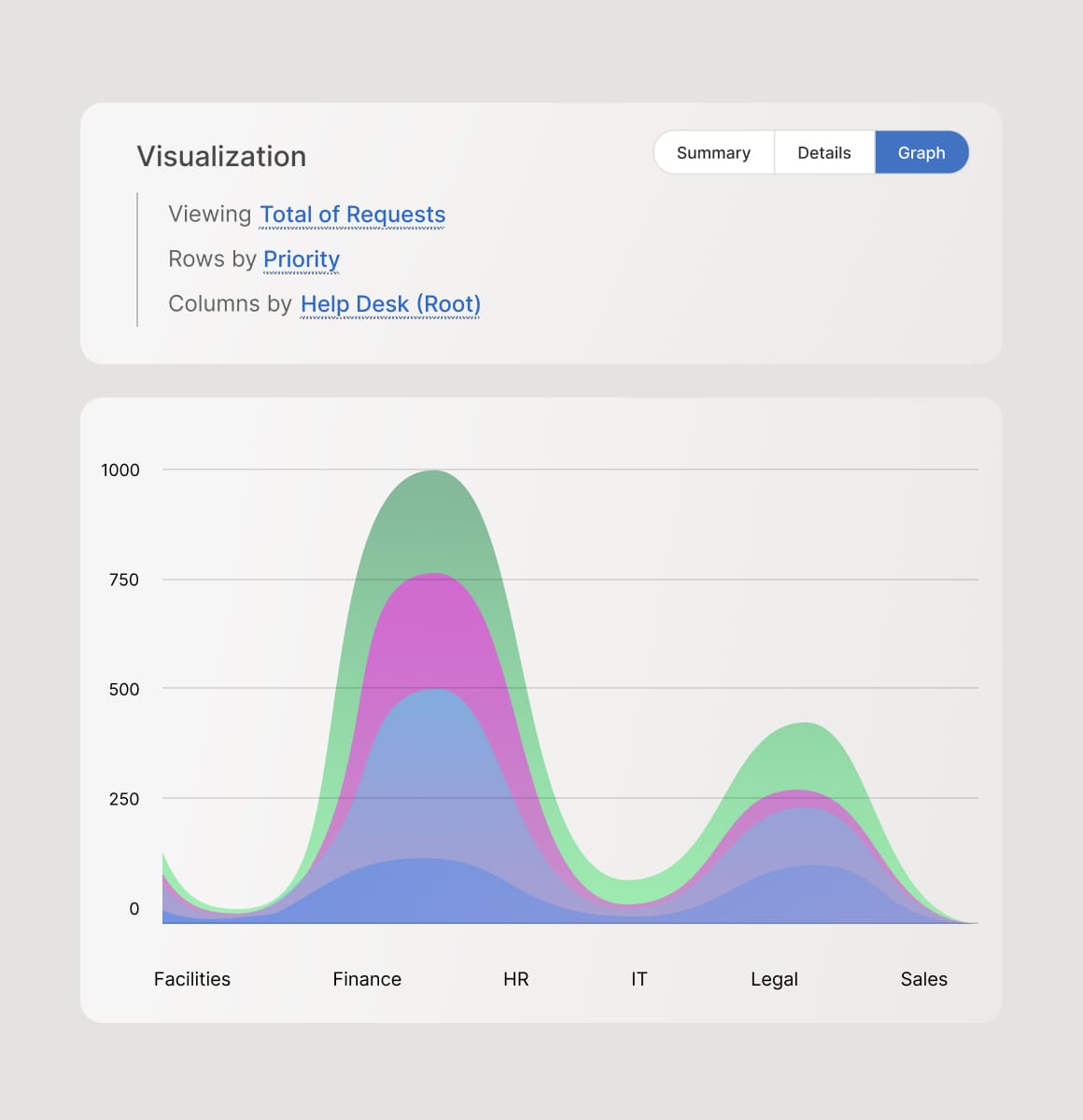 Multi-departmental reporting