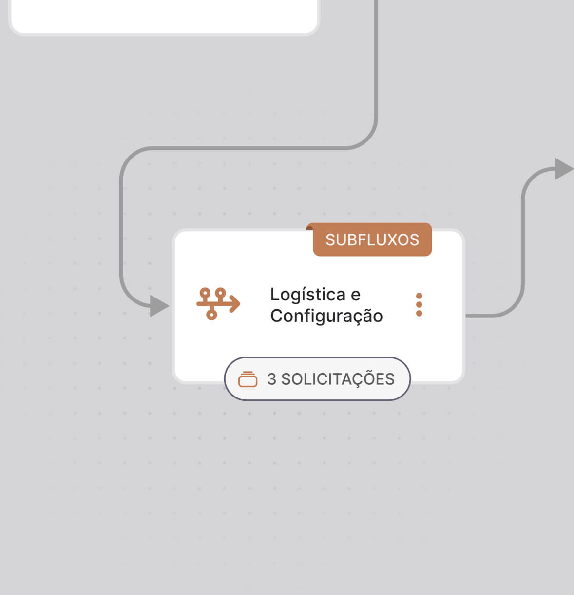 Da solicitação à execução, automaticamente