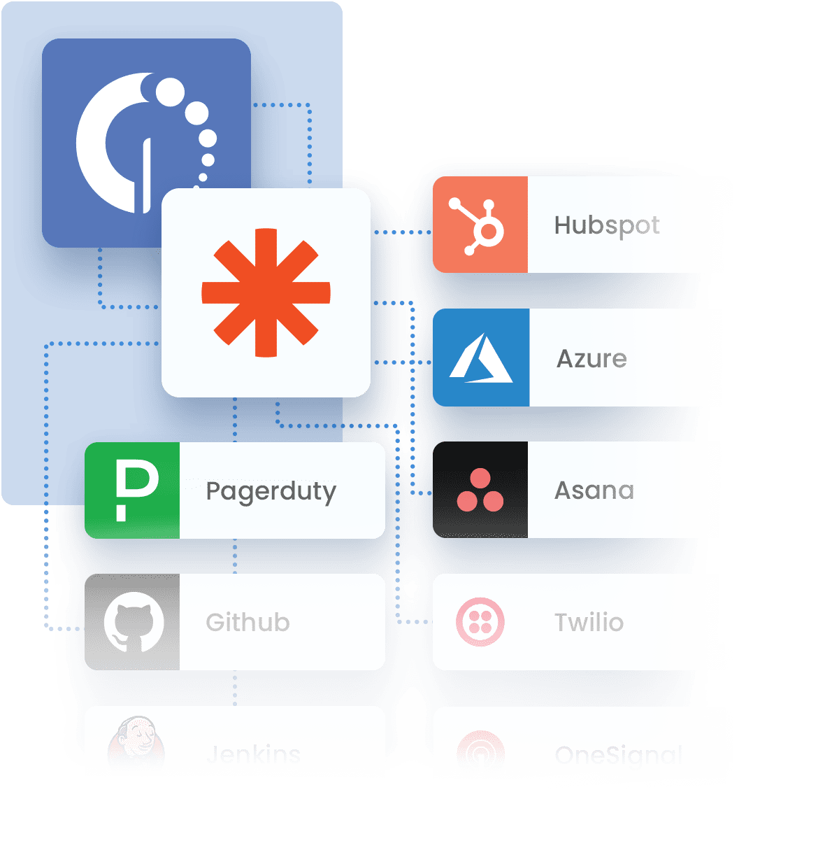 Seamlessly integrate third-party applications