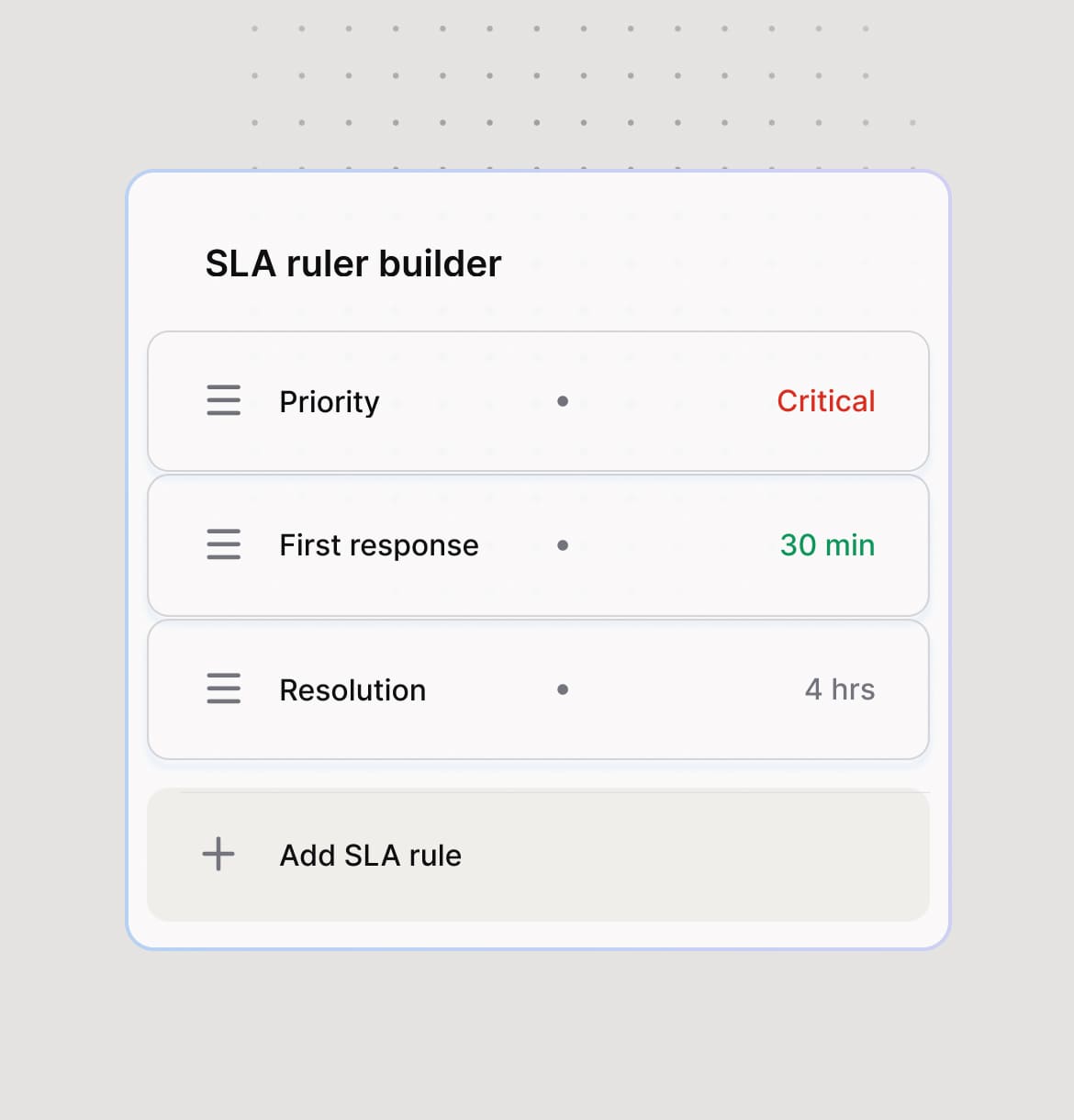 Define SLAs based on rules