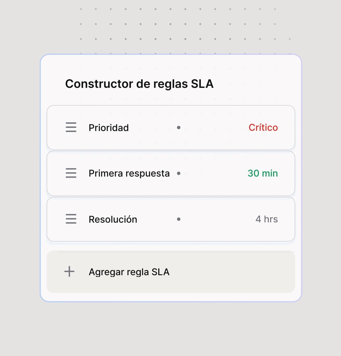 Define SLAs en base a reglas