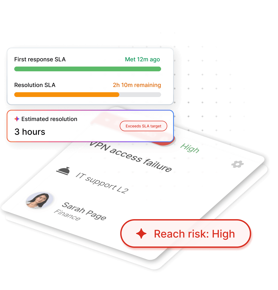 Don't react to SLA breaches. Predict them.