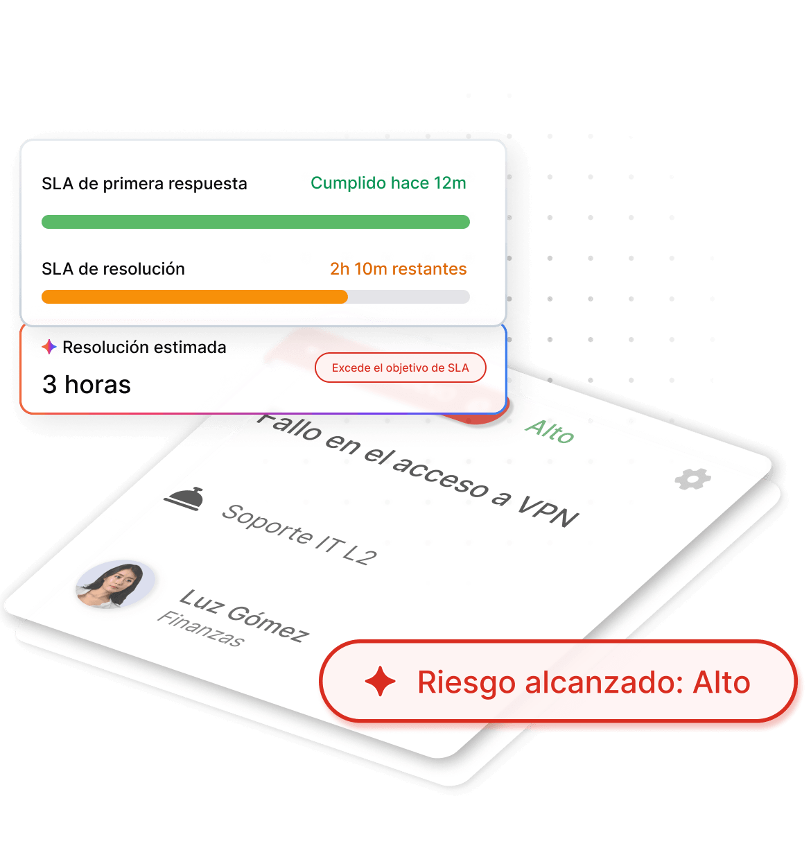 Deja de reaccionar ante incumplimientos de SLA. Anticípalos.