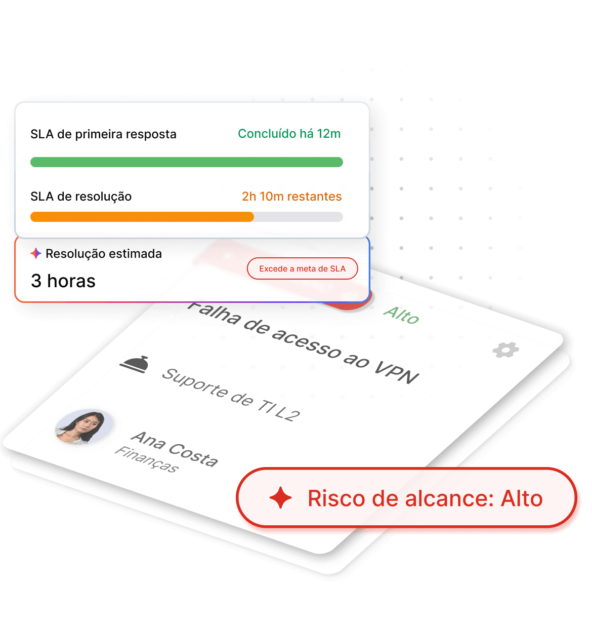 Pare de reagir a violações de SLA. Antecipe-as.