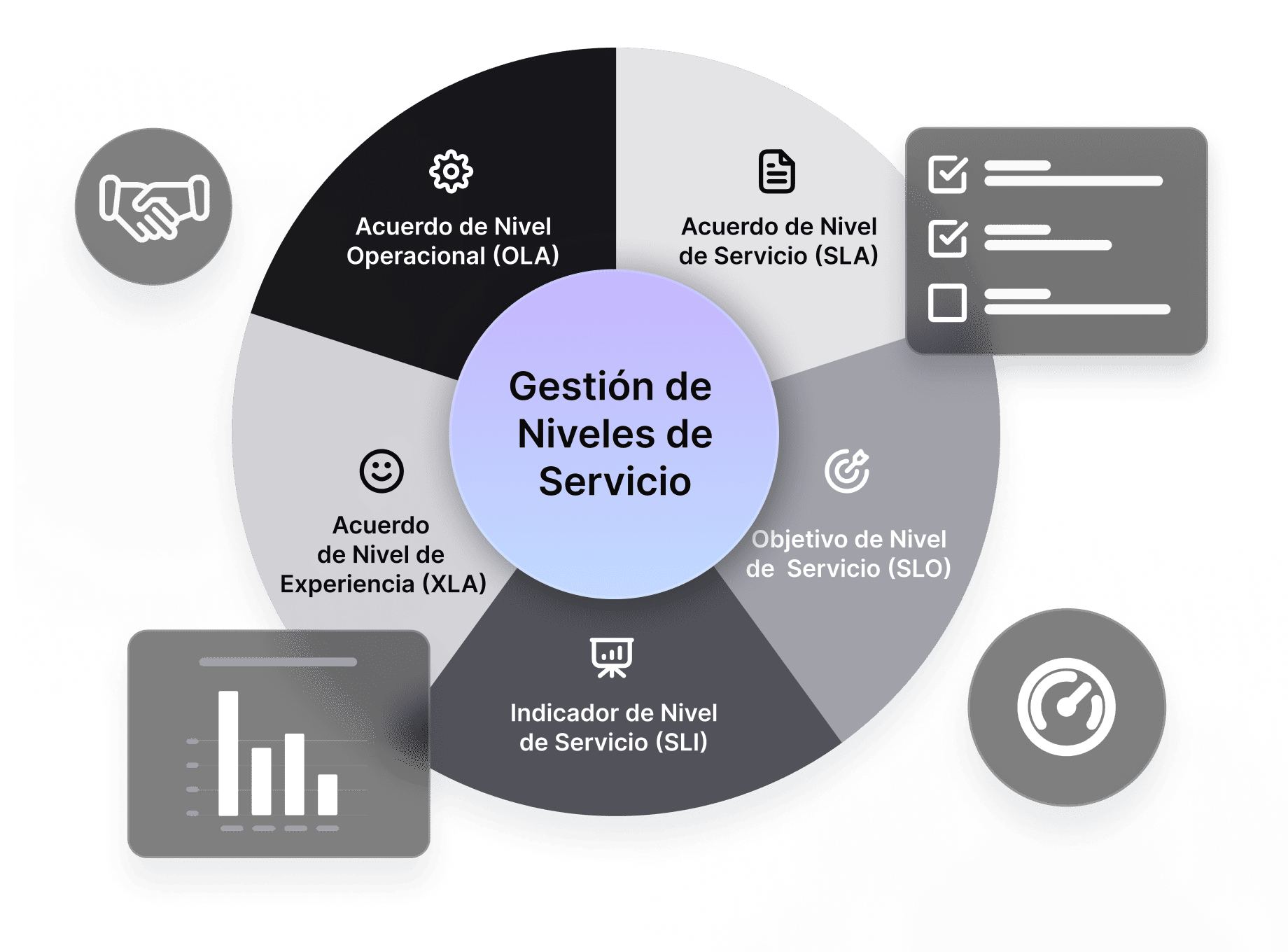 Gestión de Nivel de Servicio y SLAs