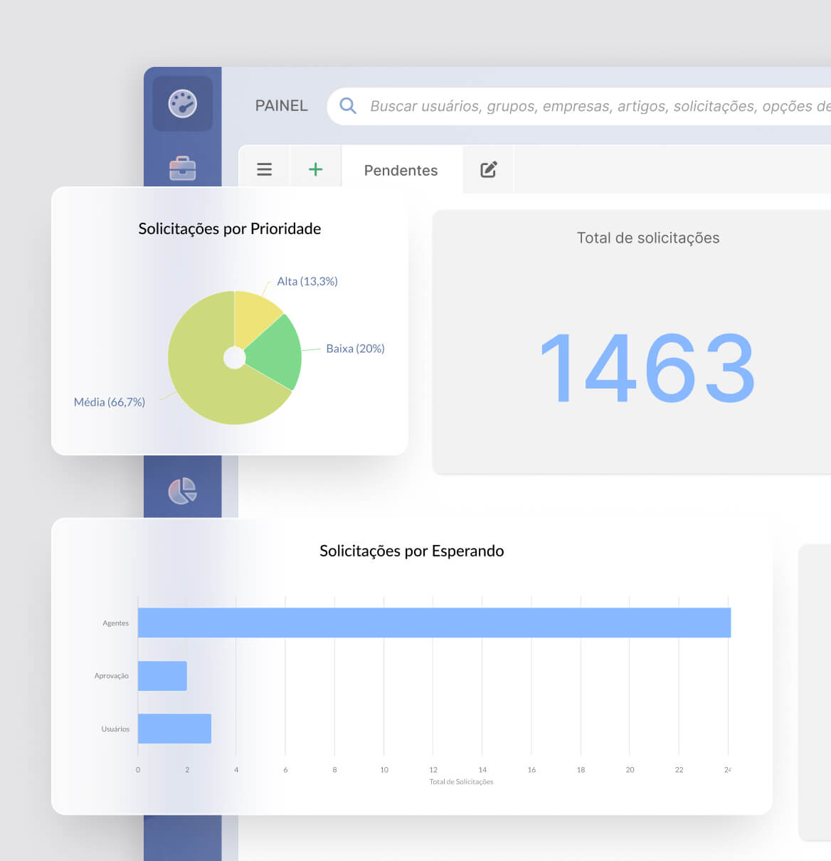 Integre seu inventário de ativos à central de serviços