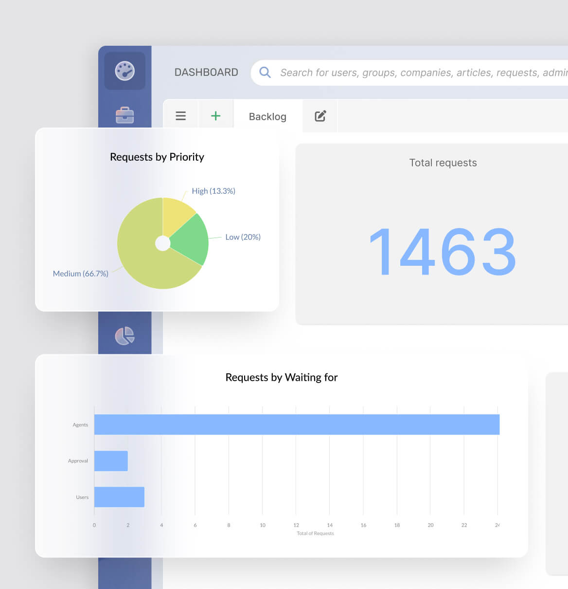 Integra tu inventario de activos con la mesa de servicio