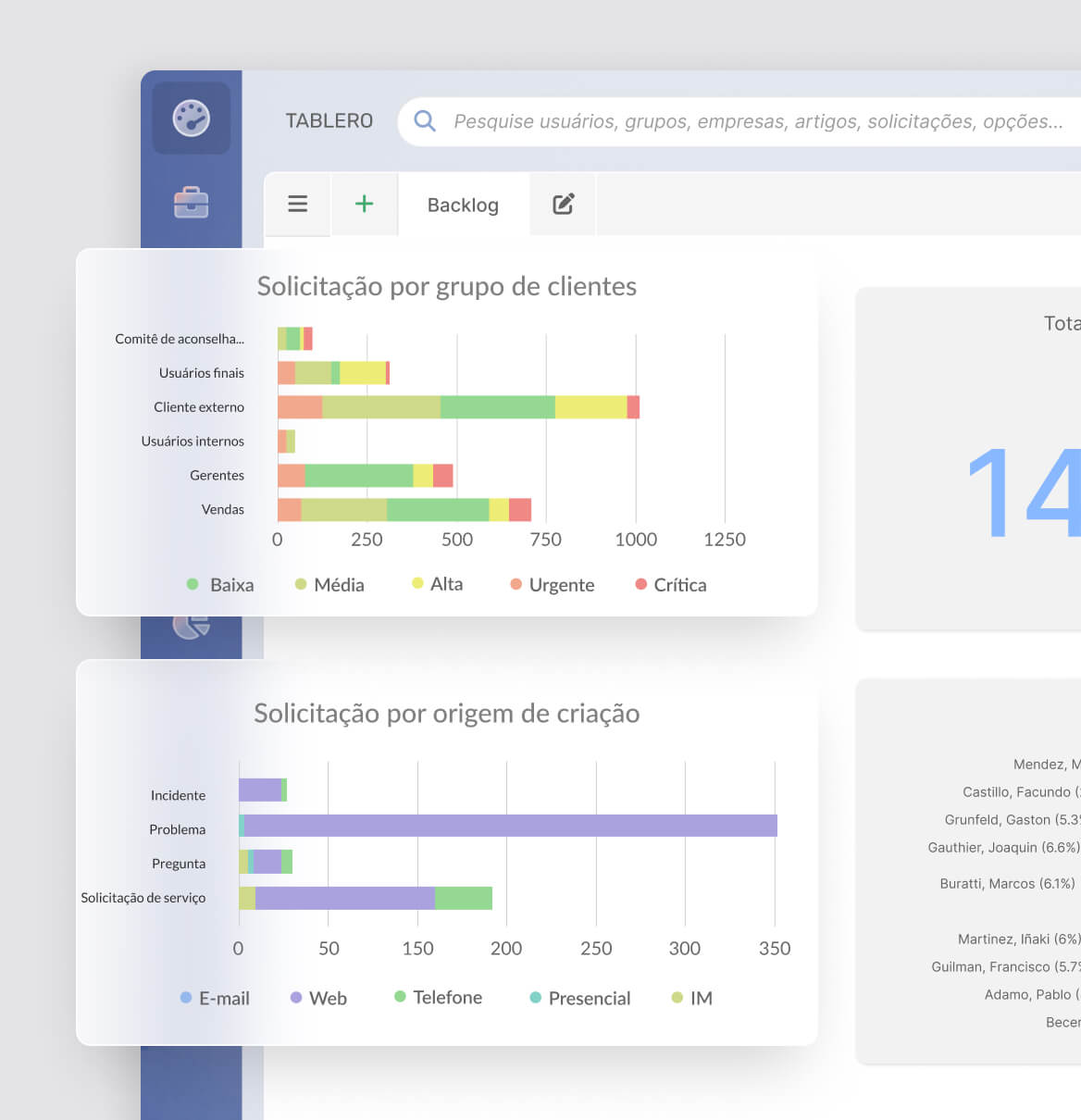 Comunicação e Colaboração em seu melhor