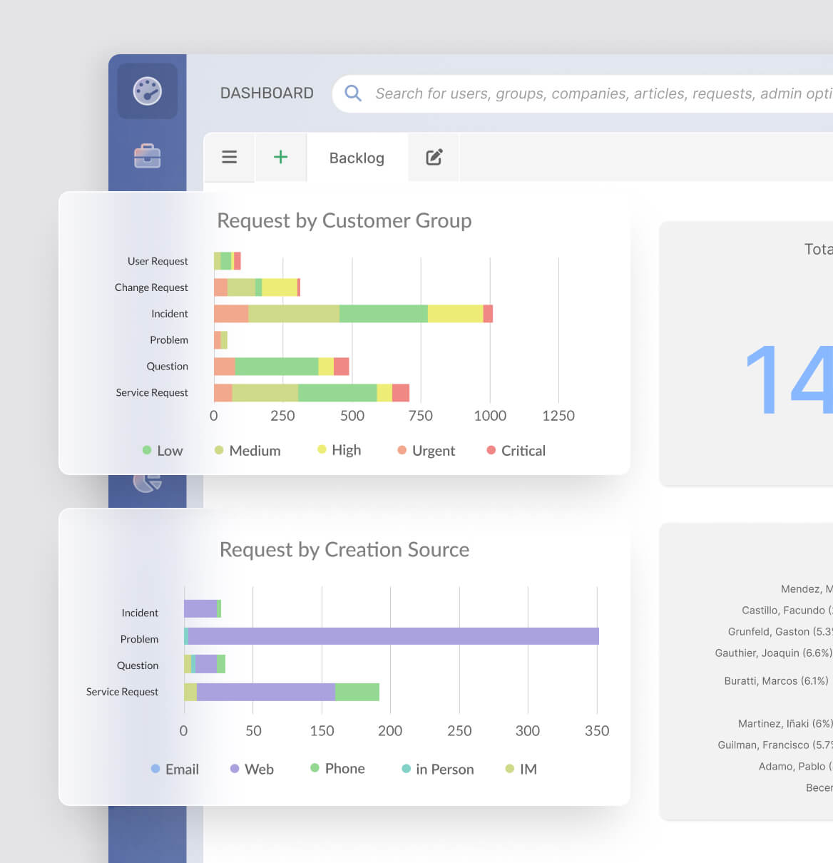 Comunicação e Colaboração em seu melhor