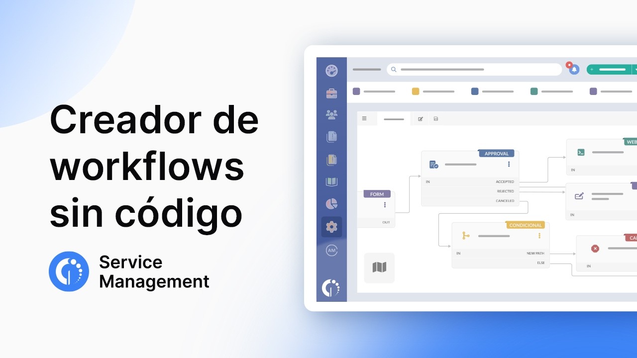 Diagrama de procesos no-code