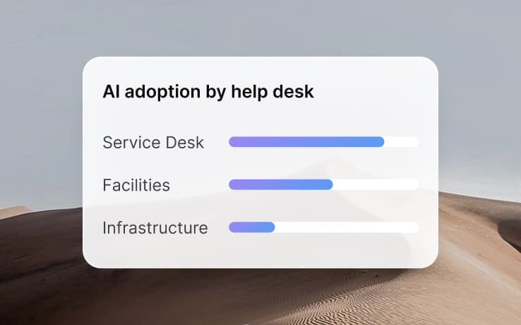 AI impact you can measure