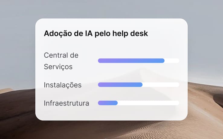 Um impacto da IA que você pode medir