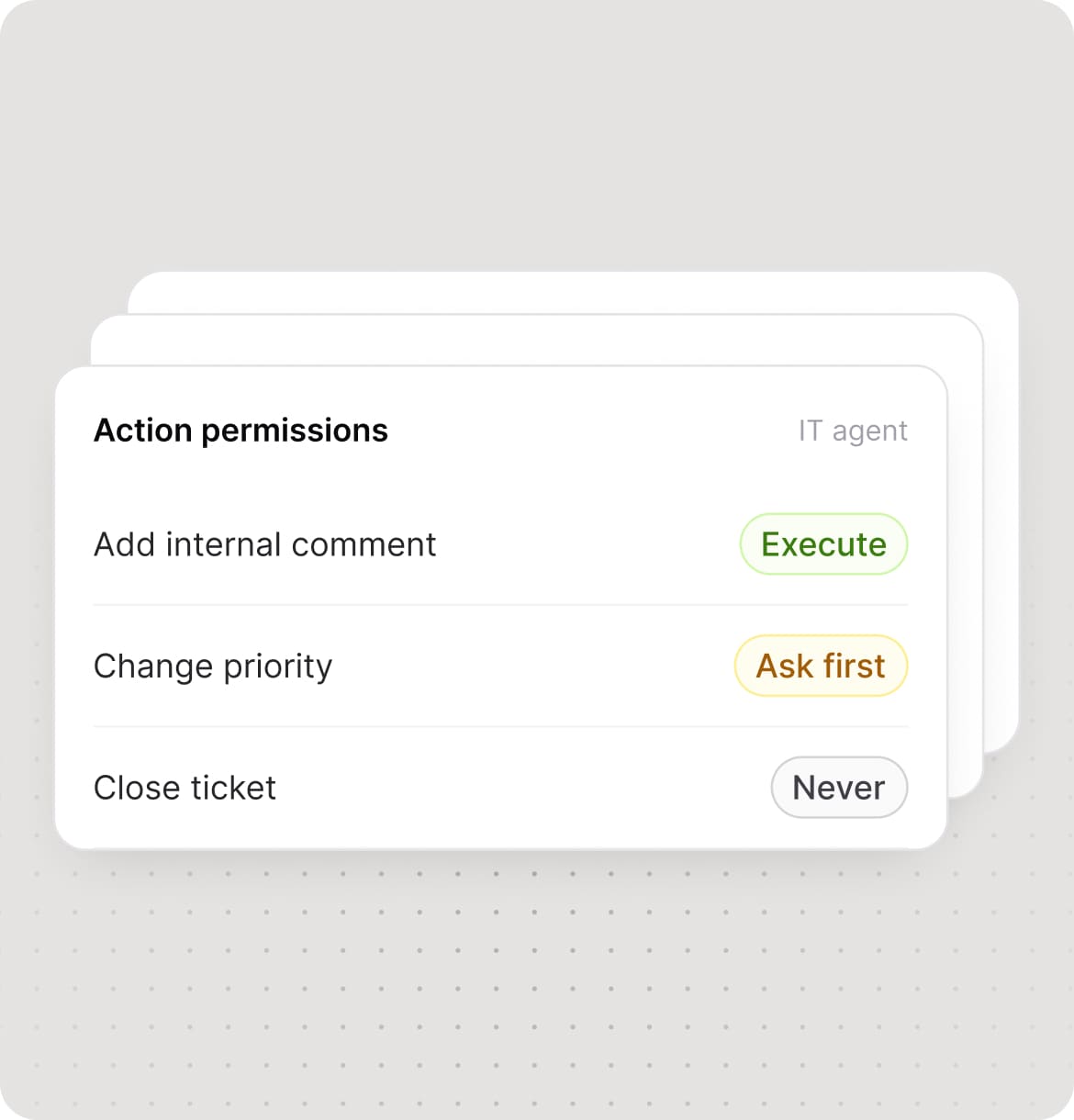 A permission for every action