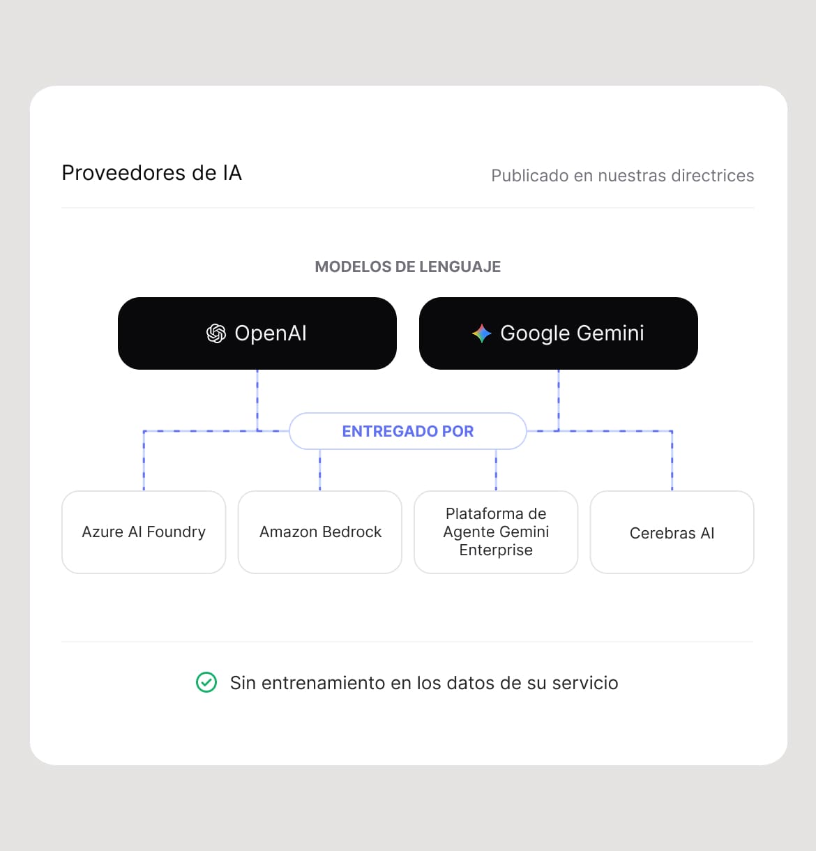 Modelos que puedes evaluar