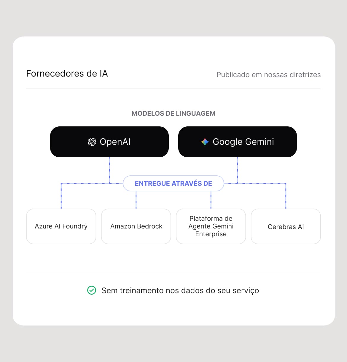 Modelos que você pode avaliar
