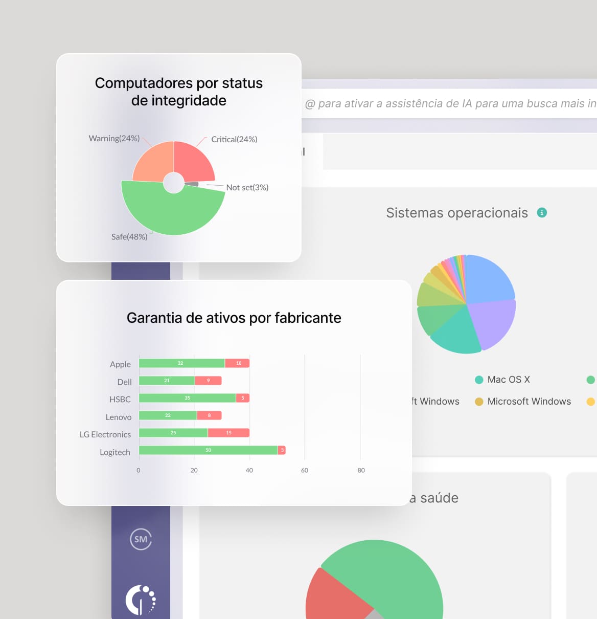 Controle riscos com supervisão de ativos em tempo real