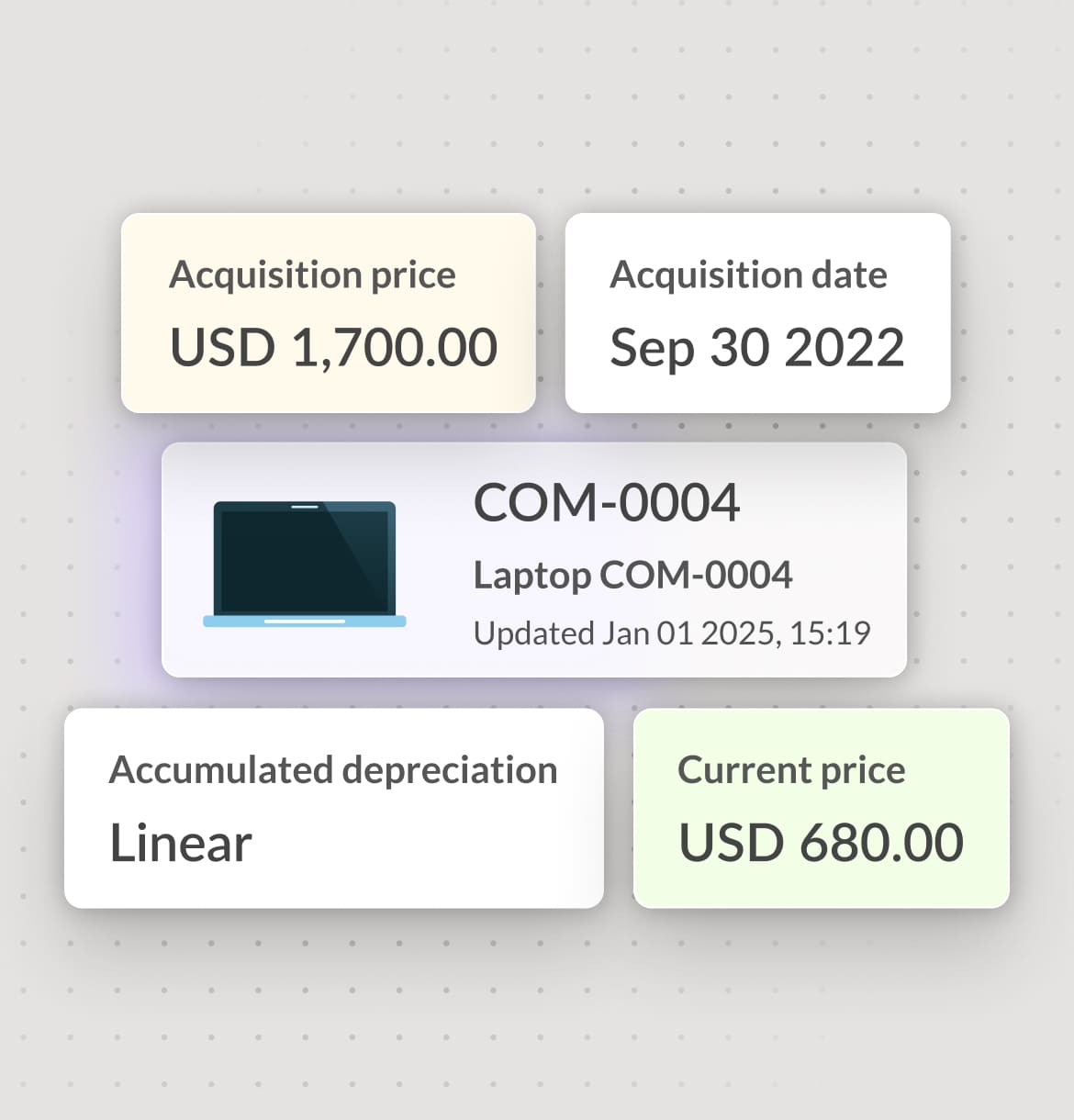 Track IT costs automatically