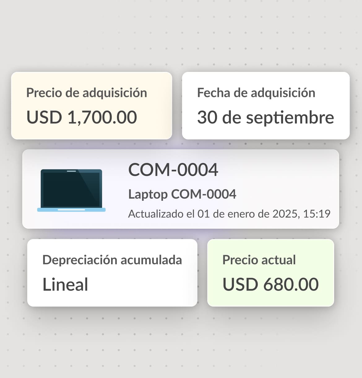 Haz un seguimiento automático de los costos de IT