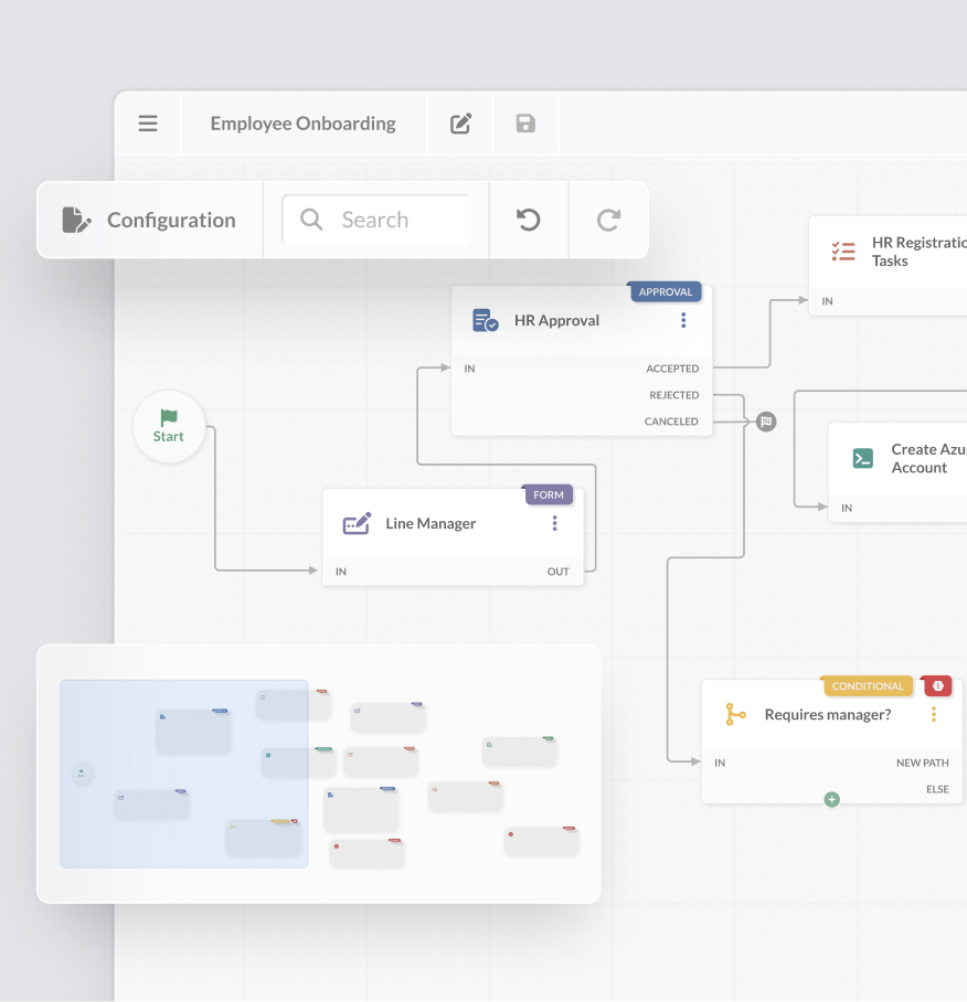 Crea flujos de trabajo avanzados de ITSM sin escribir código