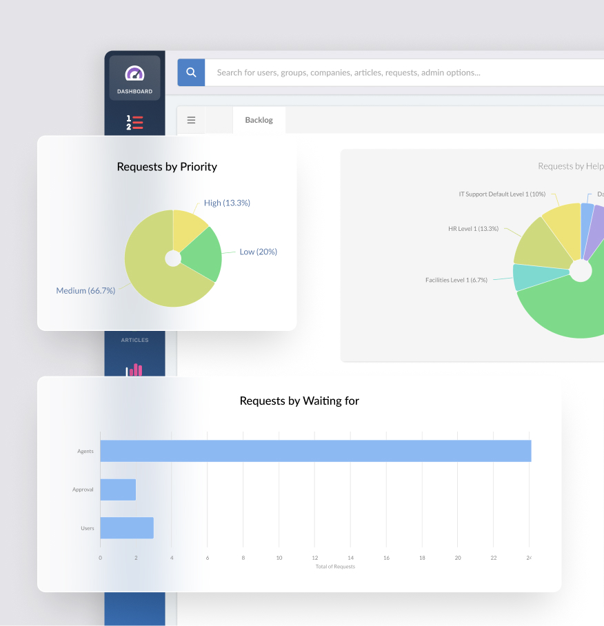 Mantente al tanto de tendencias y cargas de trabajo de tus equipos