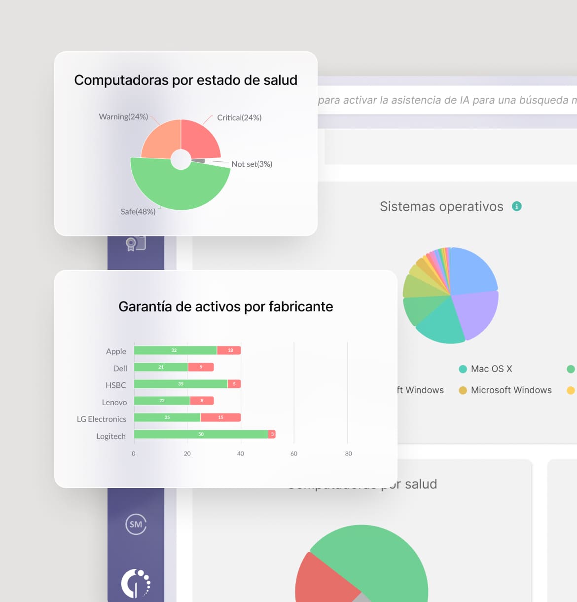 Mantente al tanto de tendencias y cargas de trabajo de tus equipos