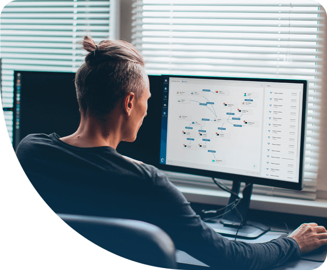 Upper right quadrant ITAM capabilities at a fraction of the cost